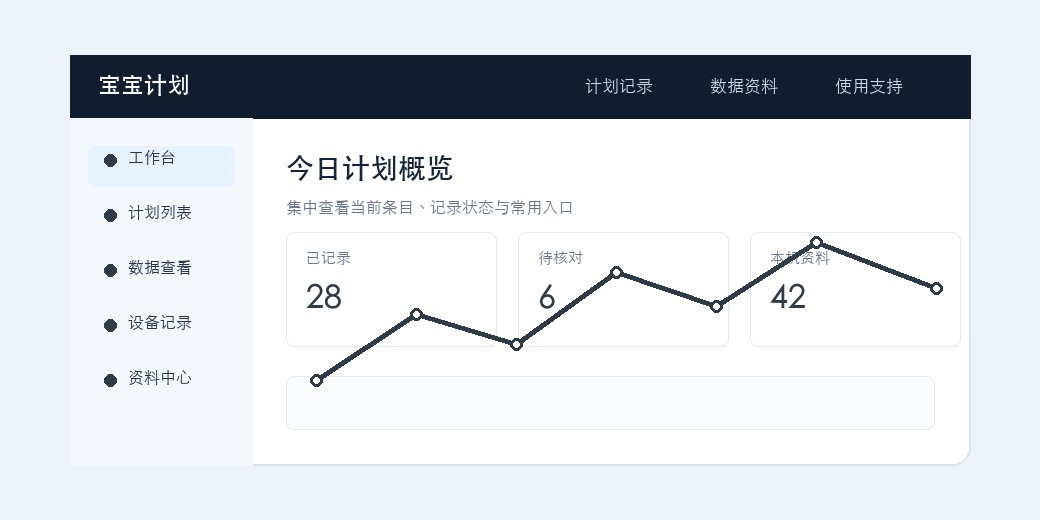 数据看板软件界面
